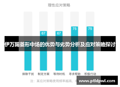 伊万踢菱形中场的优势与劣势分析及应对策略探讨
